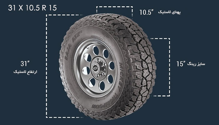 tire size calculators 0
