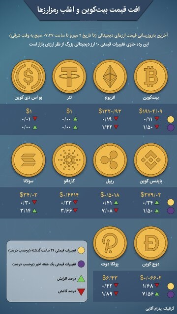 بیت کوینرمز ارز