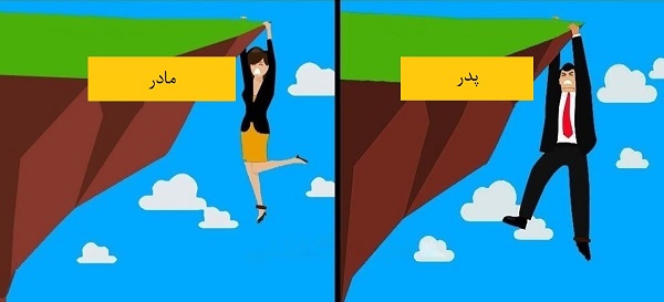 تست شخصیت شناسی Copy