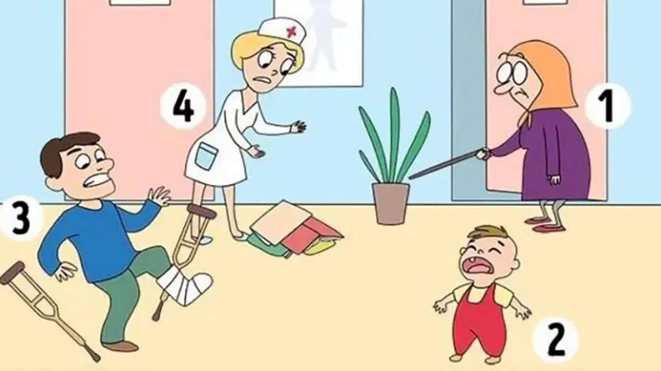 شخصیت شناسی
