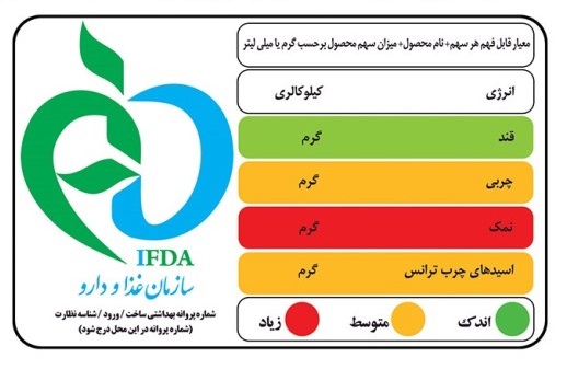 نشانگر رنگی روی مواد غذایی