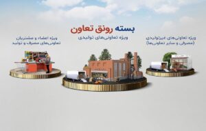 شرایط پرداخت تسهیلات رونق بانک توسعه تعاون با اقساط ۶۰ ماهه+جدول