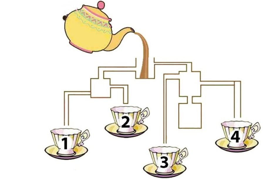 WhichCupGetsFullBrainTeaserQuestion1