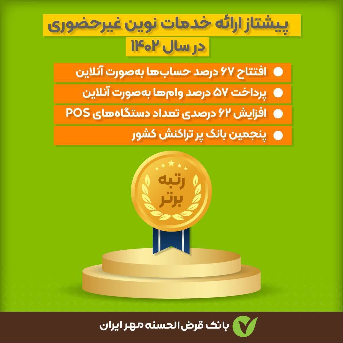 بانک مهر ایران