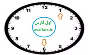 کارمندان استان فارس از ۱۵ خرداد باید ساعت ۶ صبح سرکار باشند/روز‌های پنجشنبه دورکاری