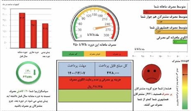 قبض برق 1