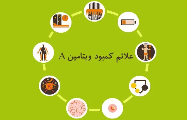 علائم کمبود ویتامین A