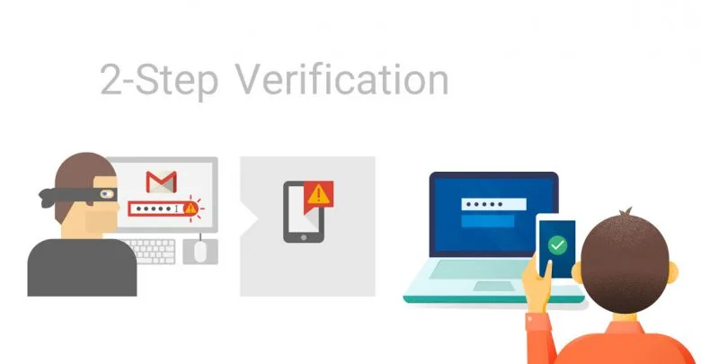 two step verification main jpg
