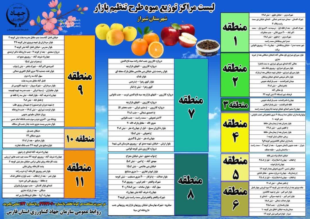 لیست مراکز توزیع میوه طرح تنظیم بازار ( میوه شب عید ) در شهر شیراز