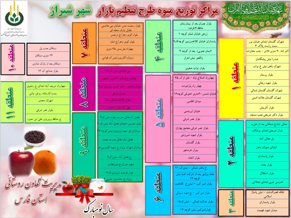 برای ایام نوروز از کجا میوه تنظیم بازار بخریم؟ سربلندی تعاون روستایی فارس در آغاز سال