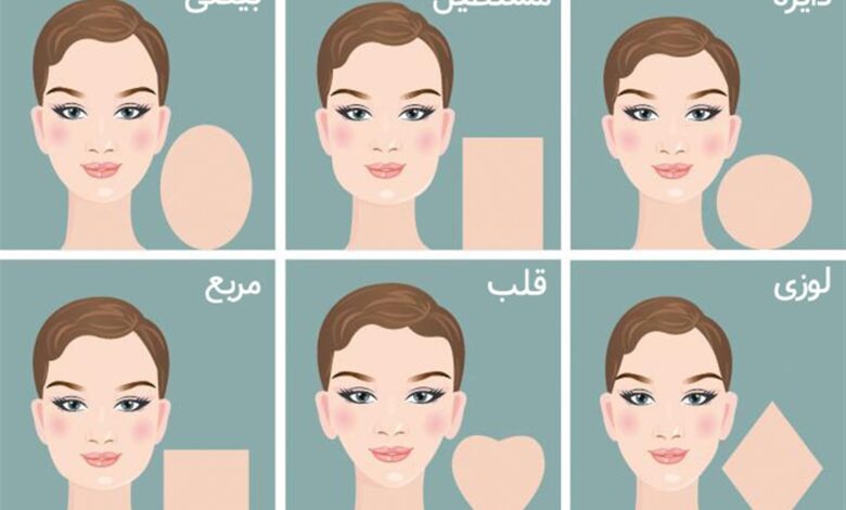 شخصیت شناسی جالب بر اساس فرم صورت