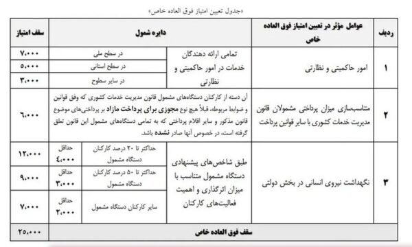 بخشنامه فوق العاده خاص
