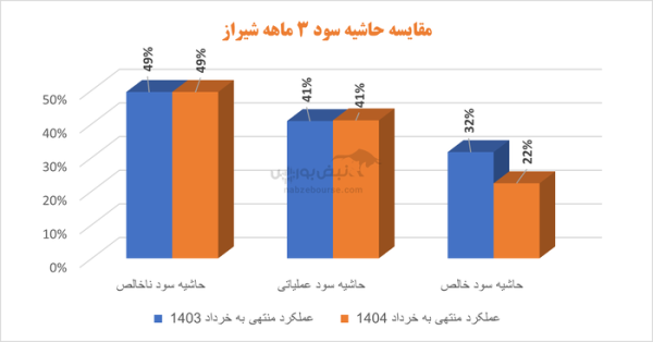 پتروشیمی شیراز3