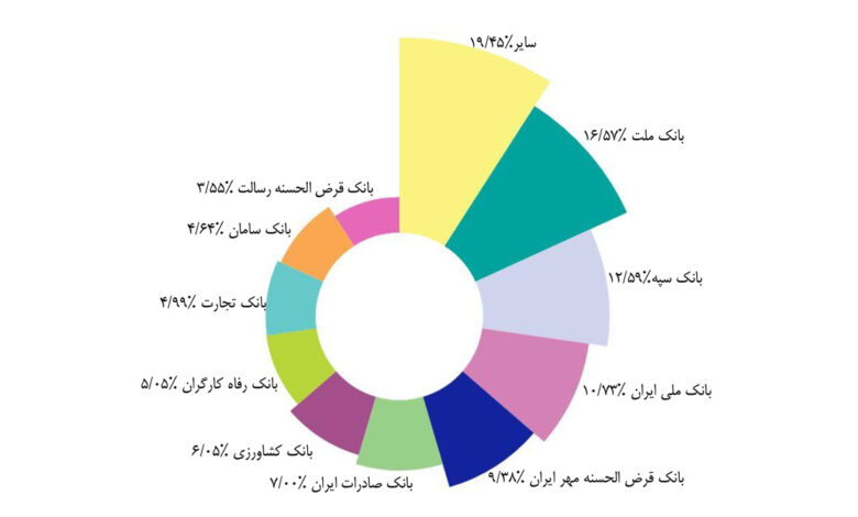 بانک قرض الحسنه مهر ایران