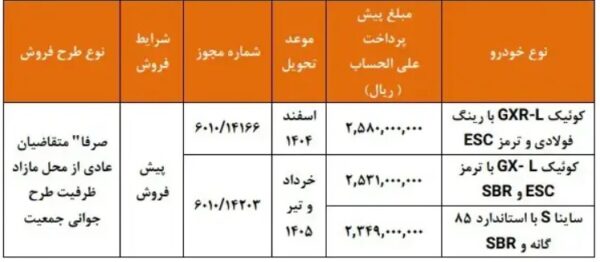 پیش‌فروش محصولات سایپا