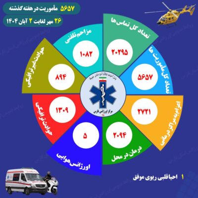 عملکرداورژانس