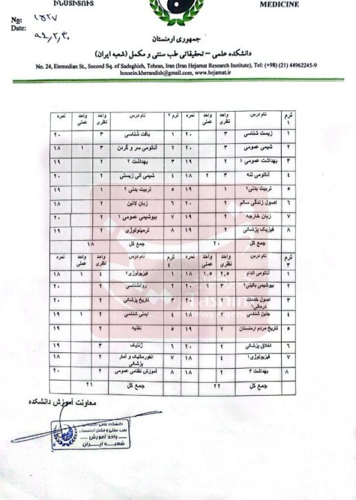 جزئیات صدور حکم جلب سیار سراسری برای "ح.خ" مدعی طب سنتی 3 25641