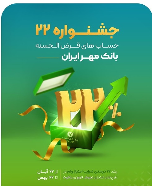 در «جشنواره ۲۲» بانک مهر ایران: ۱.۵ میلیارد تومان تسهیلات با کارمزد صفر تا ۴ درصد دریافت کنید!