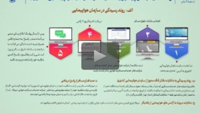 ویدیو| راهنمای ثبت شکایت در سازمان هواپیمایی کشوری 11 ثبت شکایت