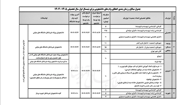 آغاز ثبتنام وام بدون ضامن شهریه و ضروری دانشجویان از امروز 2 عکس وام فوری