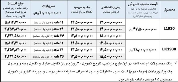 فروش کامیون