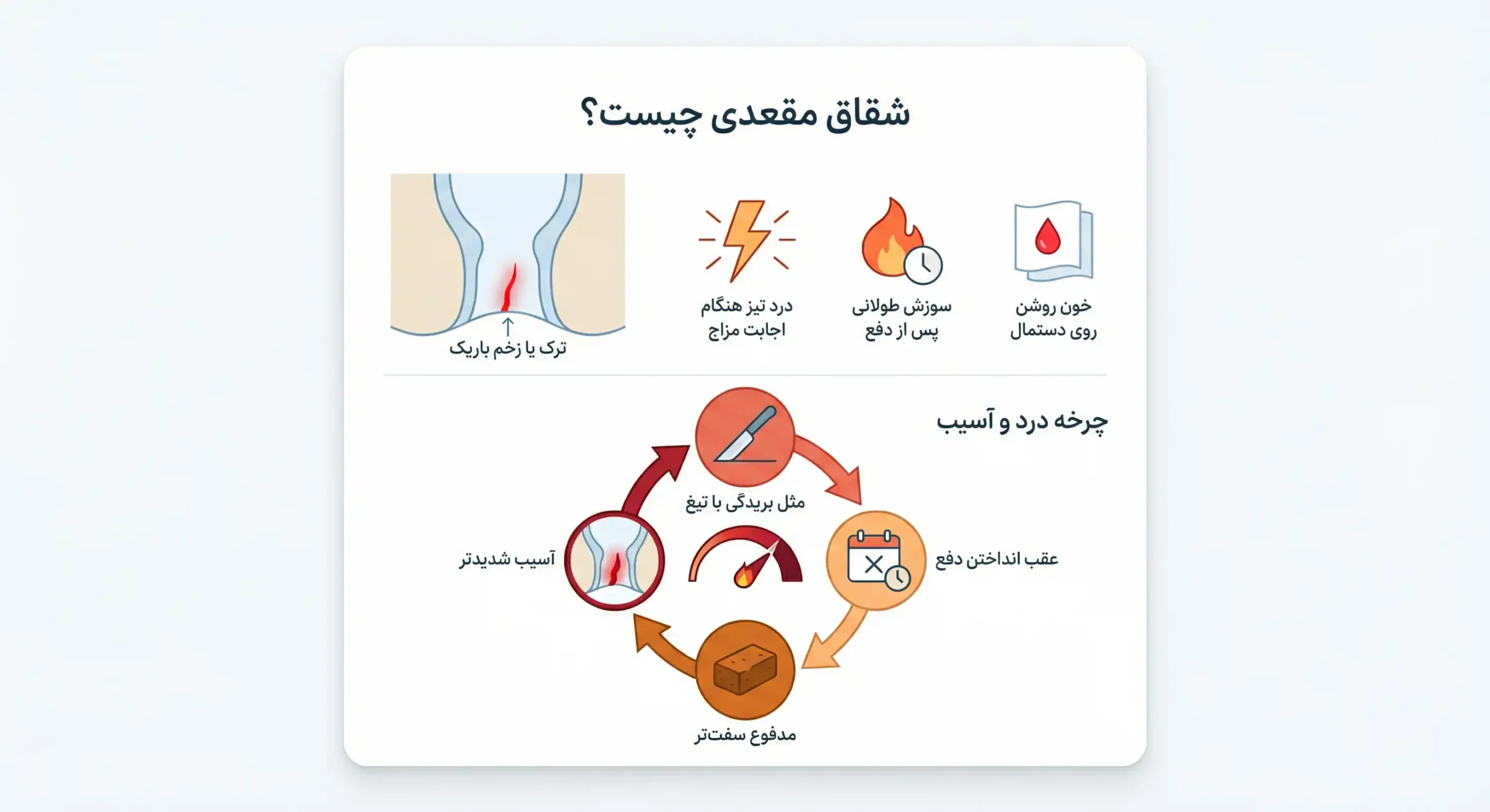 شقاق مقعدی چیست و چرا در مرکز تهران باید زود درمان شود؟ مسیر تشخیص تا درمان در مطب دکتر قمری