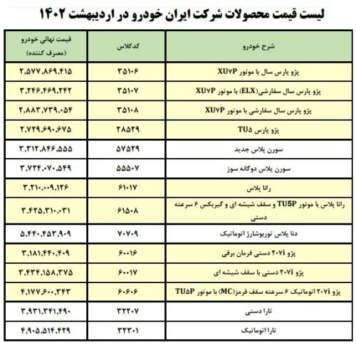 قیمت نهایی محصولات ایران خودرو ویژه اردیبهشت ماه 1402 با احتساب کلیه هزینه های جانبی از سوی این شرکت اعلام شد.