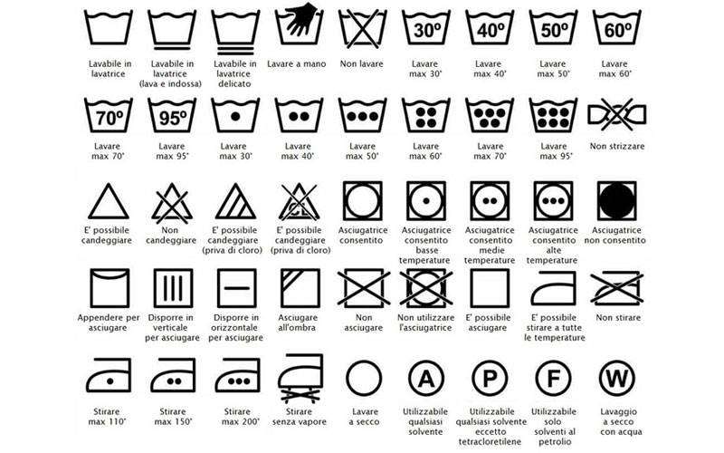 معنی هر یک از نمادهای ثبت شده روی برچسب راهنمای شست و شو لباس ها