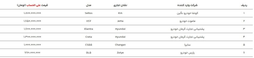 اسامی خودرو های ئارداتی و قیمت