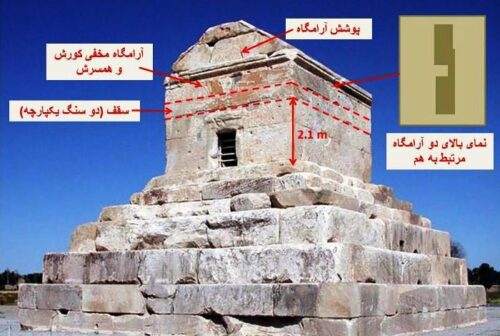 Tomb of Cyrus the Great architecture