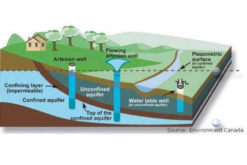 Groundwater status 5