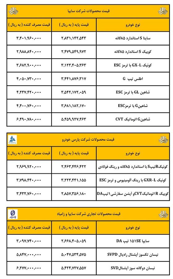 قیمت کارخانه ای محصولات سایپا ، زامیاد و پارس خودرو-خرداد 1403 