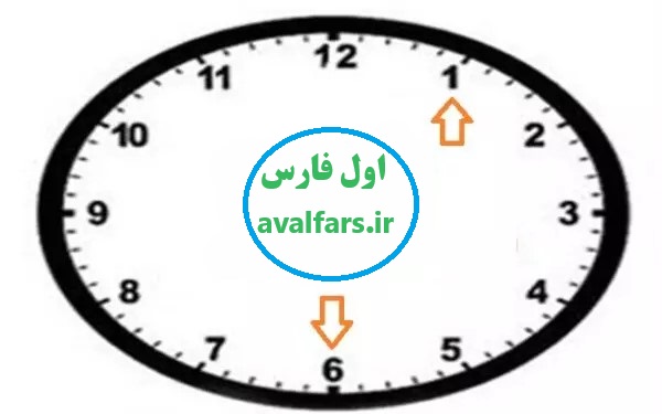 کارمندان استان فارس از ۱۵ خرداد باید ساعت ۶ صبح سرکار باشند/روز‌های پنجشنبه دورکاری