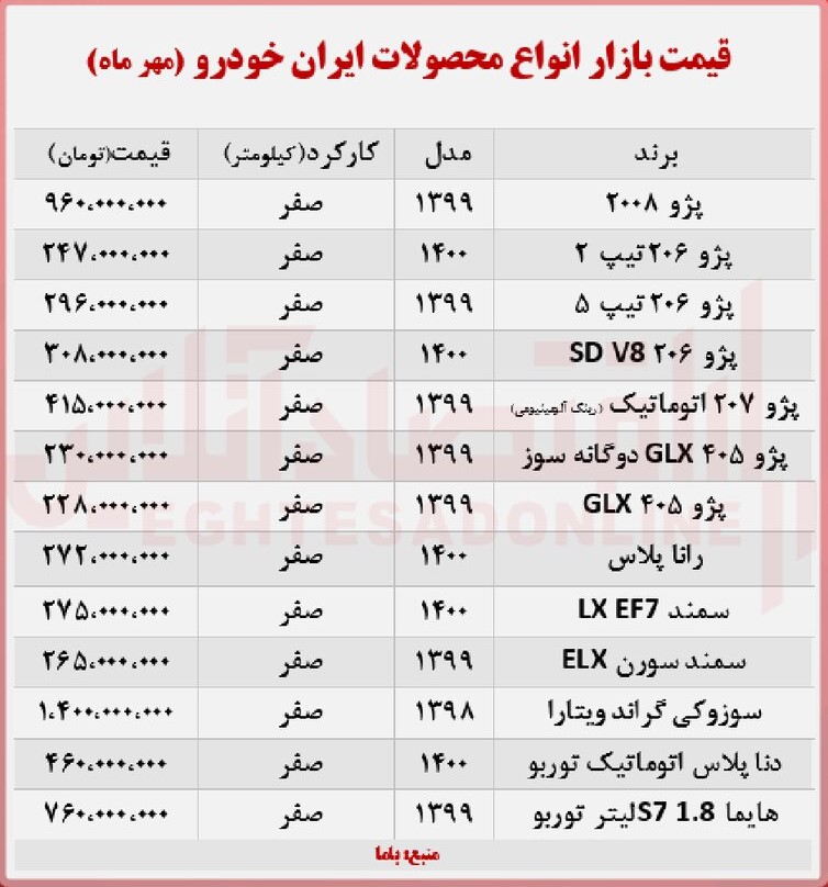 گرانقیمت ترین محصول ایران خودرو +عکس