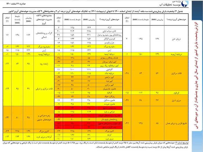  پیش بینی وزارت نیرو از وضعیت بارش‌ ها در مناطق مختلف تا آخر اردیبهشت ۱۴۰۱