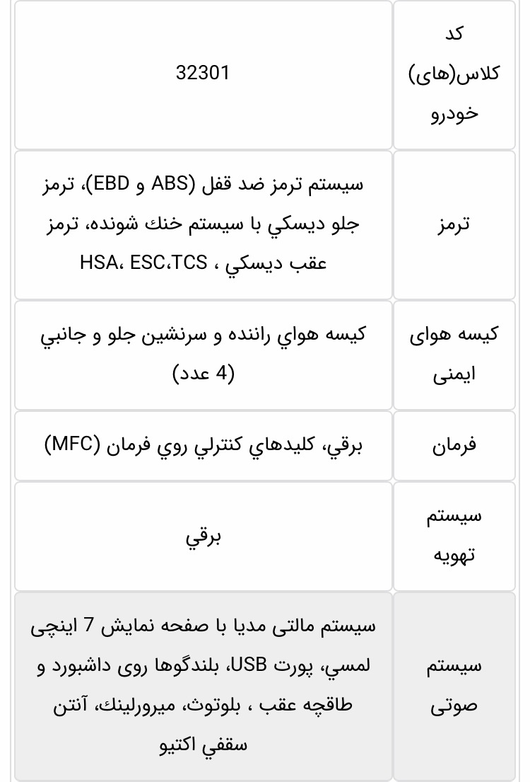 قیمت ، مشخصات فنی و آپشن‌های رفاهی تارا دنده دستی ایران خودرو