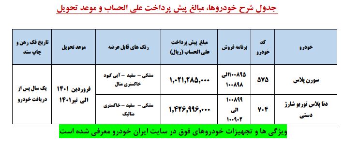 شرایط پیش فروش محصولات ایران خودرو(حداکثر۱۲ ماهه)– تیر ماه ۱۴۰۰