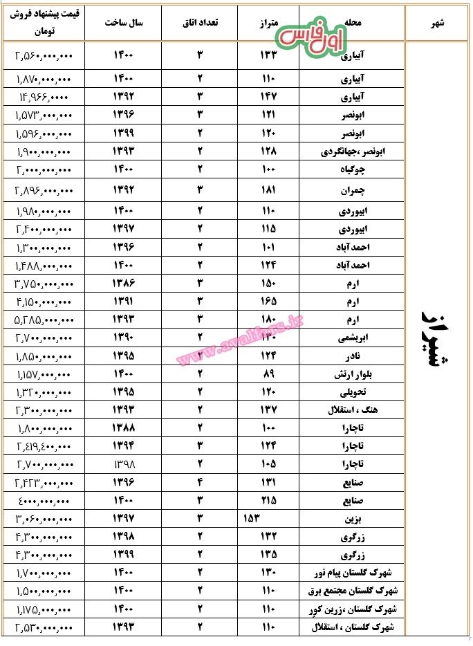 قیمت فروش آپارتمان در  مناطق مختلف شهر شیراز +جدول