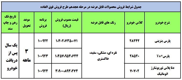 زمان قرعه کشی و ثبت نام فروش فوق العاده مرحله ۱۸ ایران خودرو