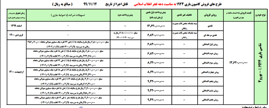 جزئیات فروش نقد و اقساط ایران خودرو دیزل ویژه دهه فجر