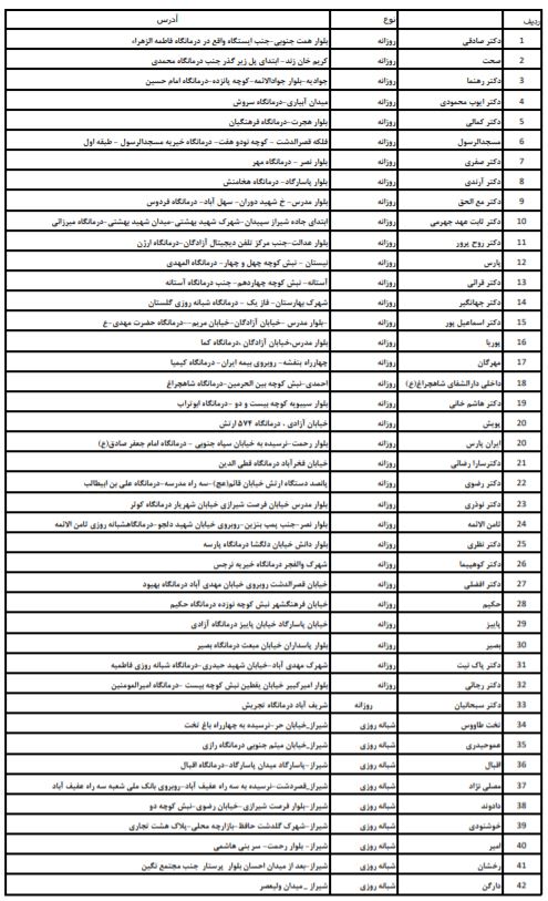 لیست داروخانه‌های توزیع کننده ماسک در شیراز اعلام شد
