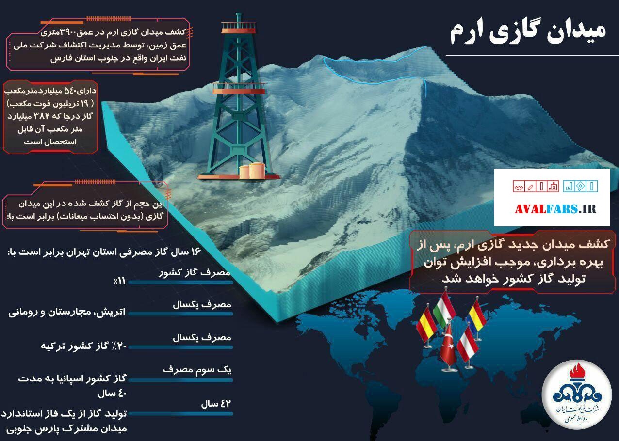 جزئیات میدان جدید گازی جنوب فارس در یک اینفوگرافی