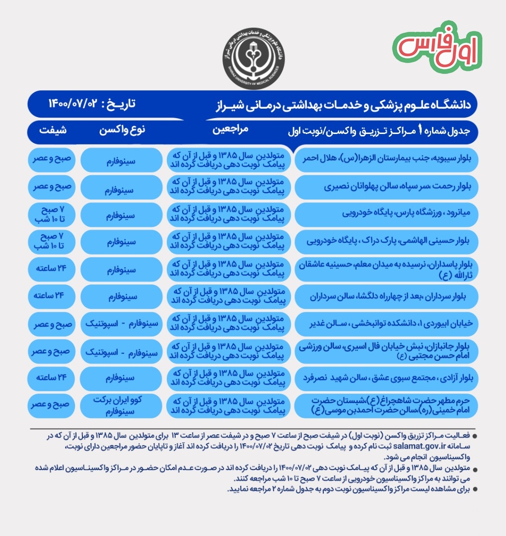 نشانی مراکز و آخرین اطلاعات مربوط به واکسیناسیون در شیراز