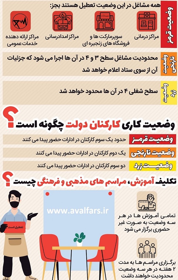 وضعیت کرونا در شیراز قرمز شد+محدودیتهای شهرهای قرمز