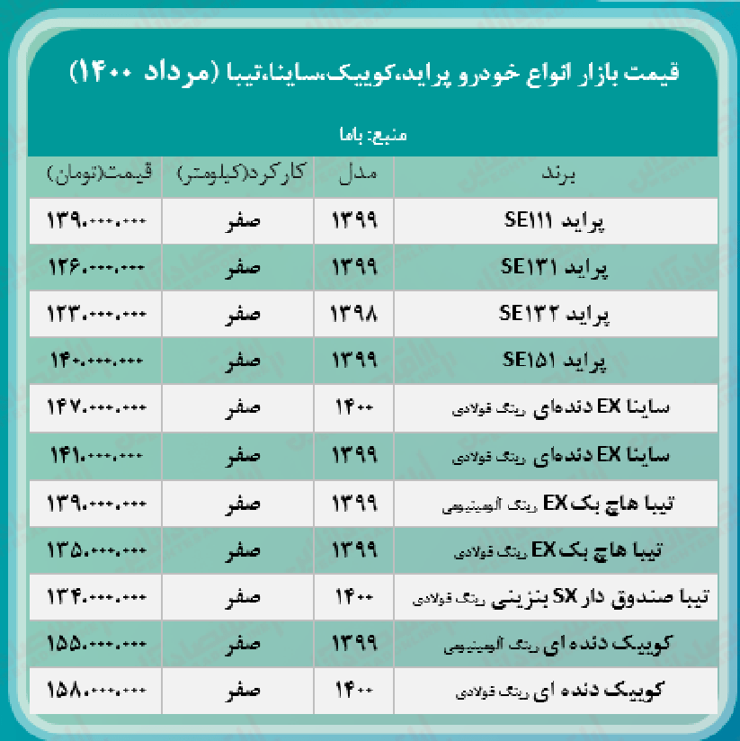 قیمت روز خودرو های پیکان ، پراید ،تیبا، ساینا ، ۲۰۶ و خودرو های ایران خودرو